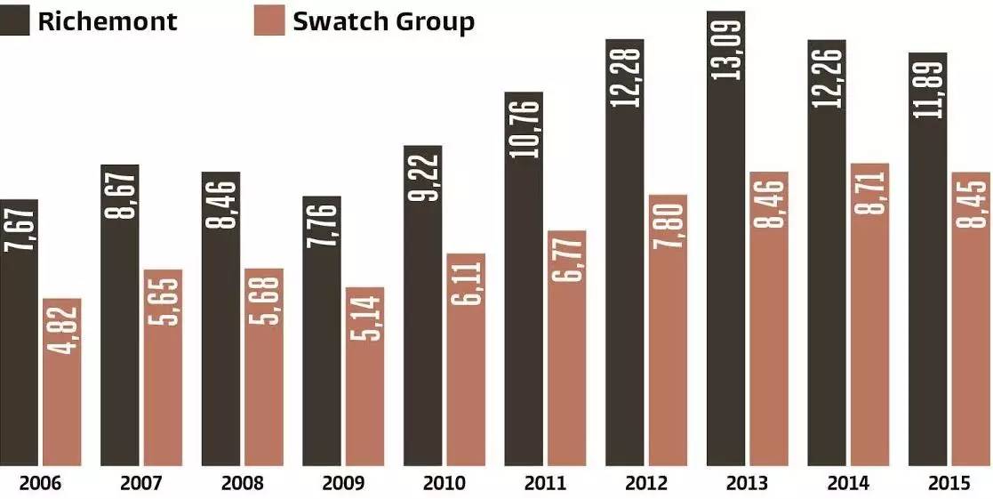 瑞士钟表巨头,瑞士4大钟表