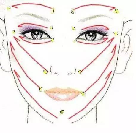 刮痧的手法技巧,刮痧刮腿的正确手法视频