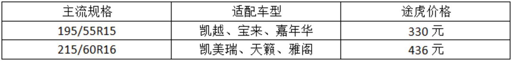 耐磨指数高静音轮胎推荐,经济耐用型轮胎哪个品牌好