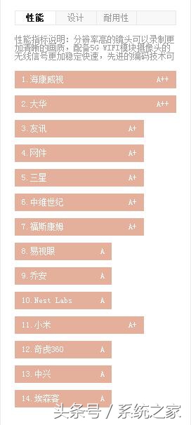 家用监控摄像头什么牌子好,家用监控摄像头多少钱一个