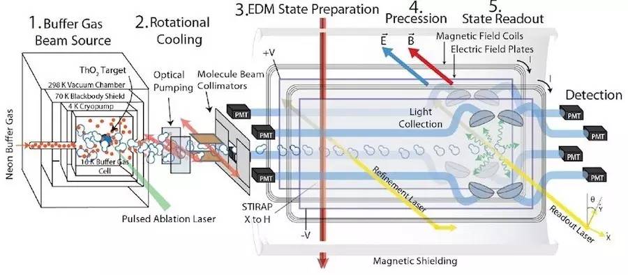 时间反演与自转的电子｜当阿热遇见赛先生