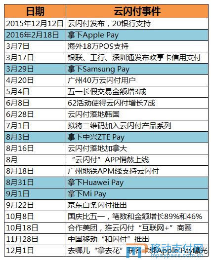 2018年云闪付推广活动方案,推广云闪付的好处