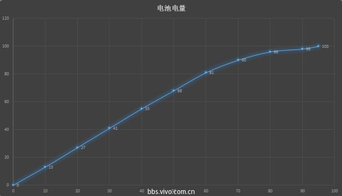 vivox9深度体验,vivox9国际