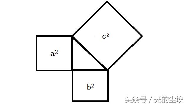 数学勾股定理七巧板题讲解,几何画板勾股定理证明教程