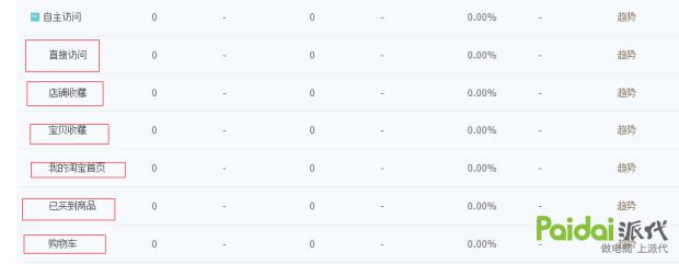 app店铺流量,深度解析店铺的流量