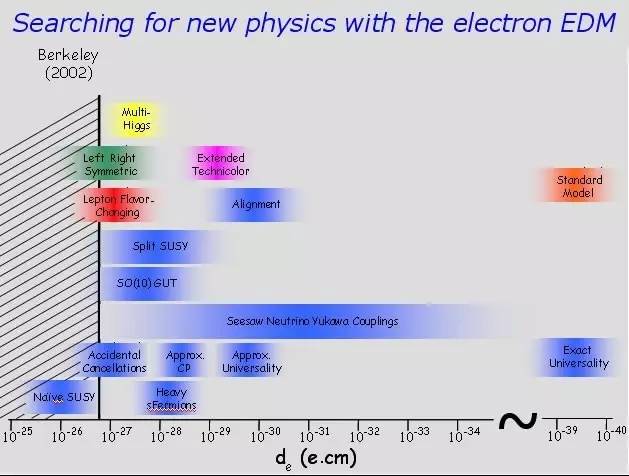 为什么我们都是由物质组成？而不是反物质？