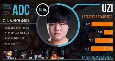 s9全明星solo赛uzivsbang第二场,全明星solo赛uzivstheshy疯狂麦克疯