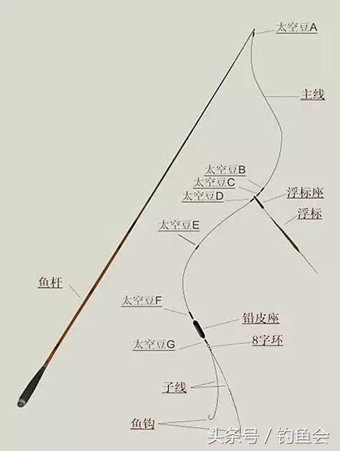 怎样绑鱼线图解视频教程,鱼线绑别针方法图解