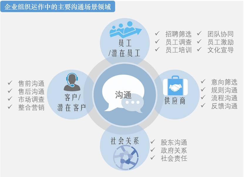 聊天机器人陪伴,聊天机器人有前途