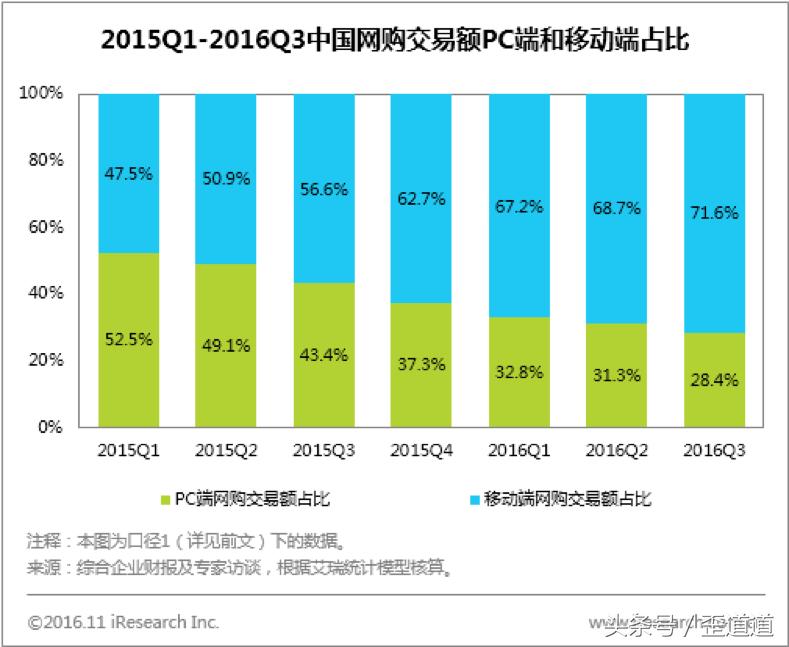 云集微店最新商业模式,云集微店社交电商