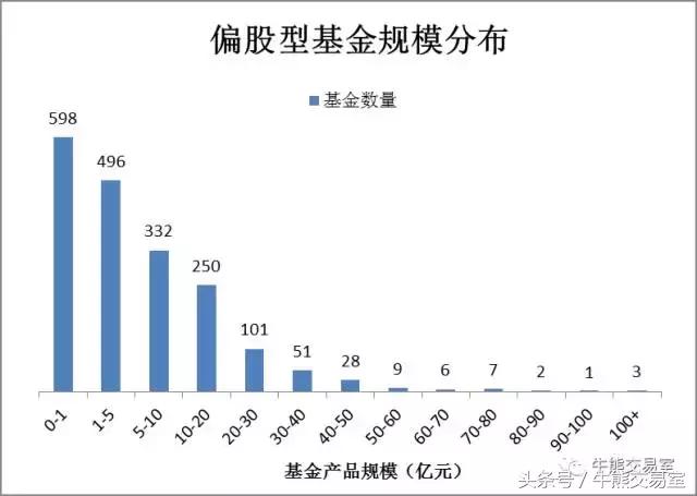 鍢夊疄绛栫暐娣峰悎鍩洪噾浠婃棩鍒嗘瀽,鐚庢潃閲忓寲鍩洪噾