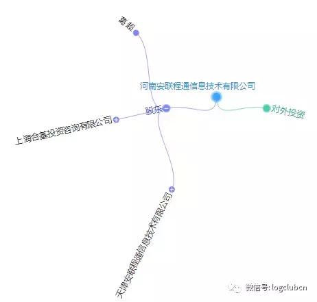 第十波｜（含12省市143家）河南、辽宁无车承运人名单！