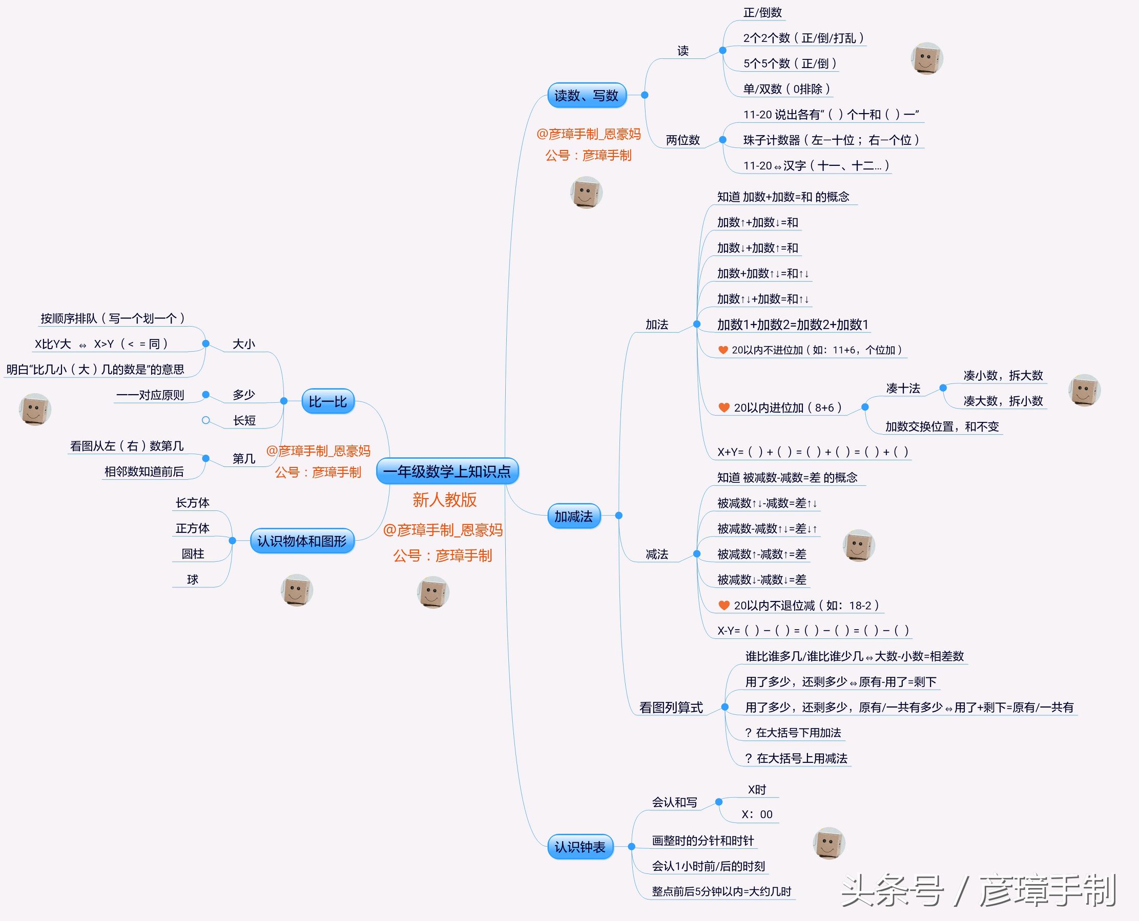 初中一年级数学上册知识点汇总,一年级数学上册认识钟表知识点