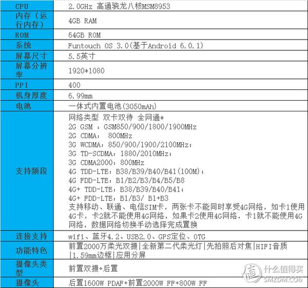 鑷媿鎵嬫満鍝姣斿緱涓妚ivox9,vivox90鑷媿娴嬭瘎