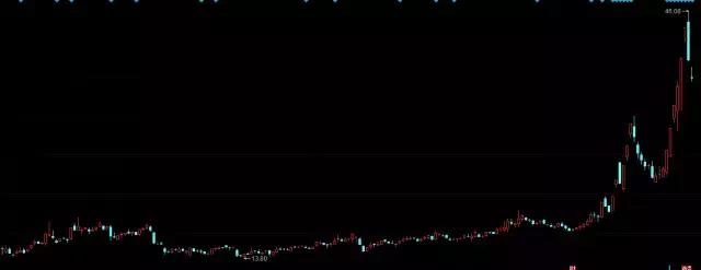 盘点2011十大妖股,2016年十大牛股妖股