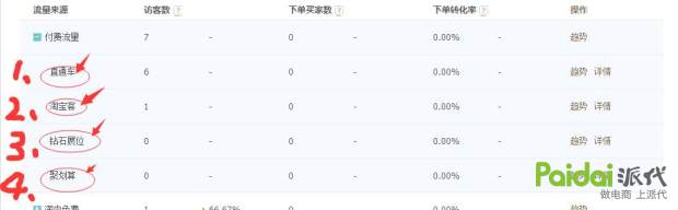 app店铺流量,深度解析店铺的流量