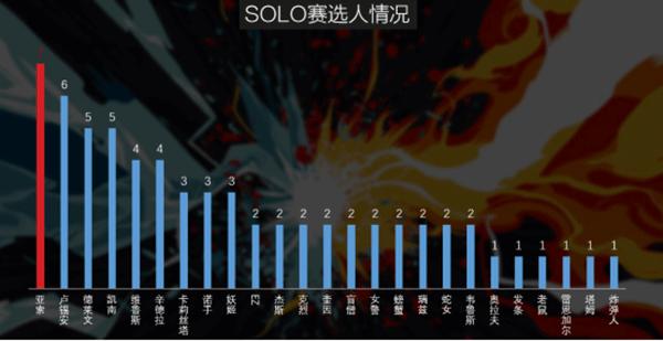 uzi在solo赛中的打法,学会uzi这些操作和走位能打职业