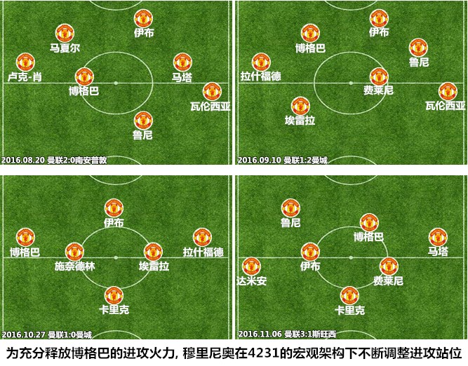 曼联重建之路,曼联重建王朝视频