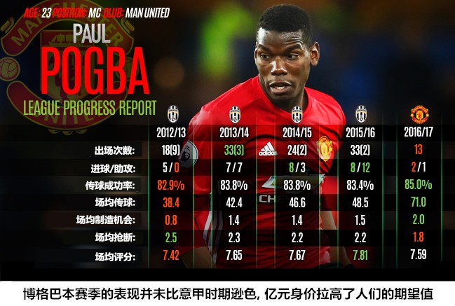 曼联重建之路,曼联重建王朝视频