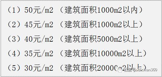 郑州室内装修设计收费,室内装修设计怎么收费