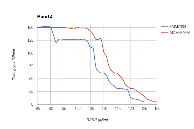 苹果7基带版本都有哪些,国行苹果7买哪个基带版本的好