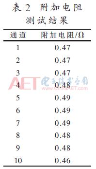 航天器测试仿真系统解决方案,航天器结构测试与试验