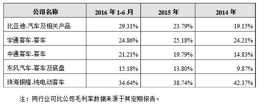 最新董明珠银隆公司现状,董明珠看好银隆公司的原因