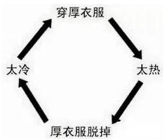 贵阳冷空气如约而至,贵阳冷空气南下的最新消息