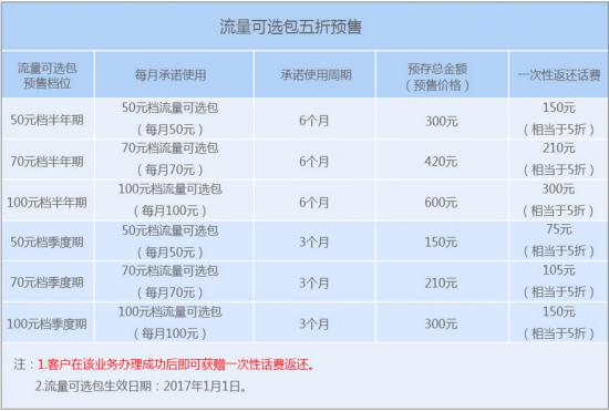 狂欢优惠不停三大运营商年终优惠推荐