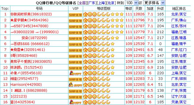 五位数QQ值多少钱,4位数qq现在值多少钱