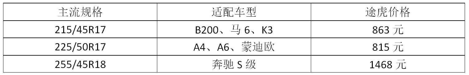 马牌轮胎哪个系列舒适效果最好,邓禄普和马牌轮胎哪个静音舒适