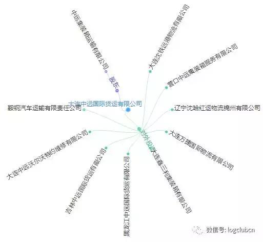 第十波｜（含12省市143家）河南、辽宁无车承运人名单！