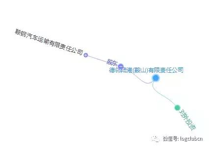 第十波｜（含12省市143家）河南、辽宁无车承运人名单！