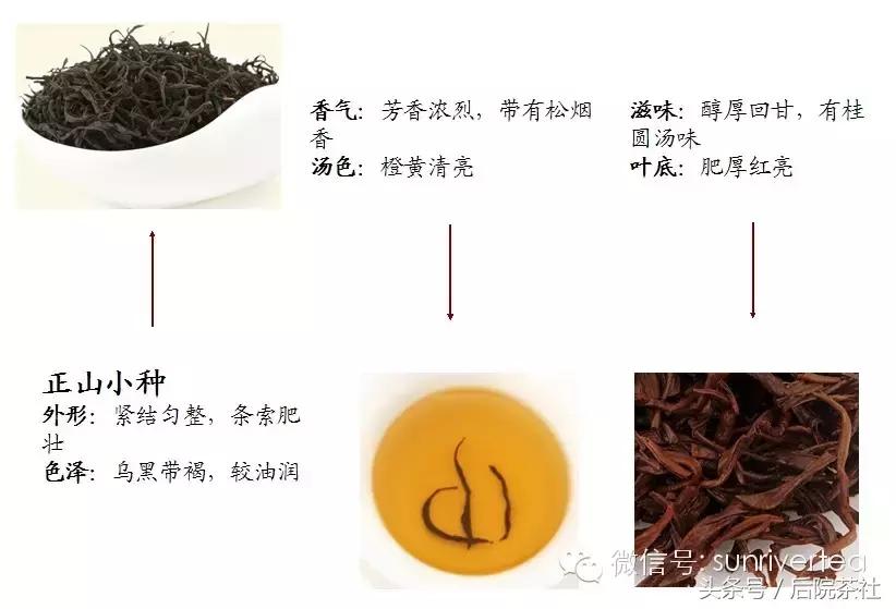 红茶基本知识,六大茶类红茶的基本知识