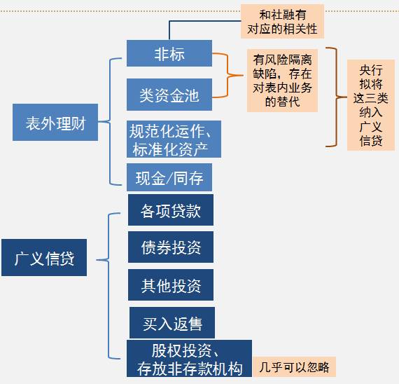 央行对银行理财的政策,银行理财退出市场对银行的影响