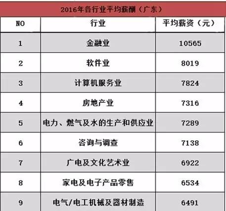 广东省各城市的工资标准,广东省各城市工资排名