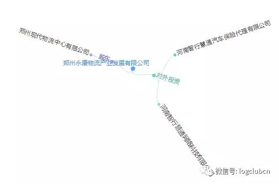 第十波｜（含12省市143家）河南、辽宁无车承运人名单！