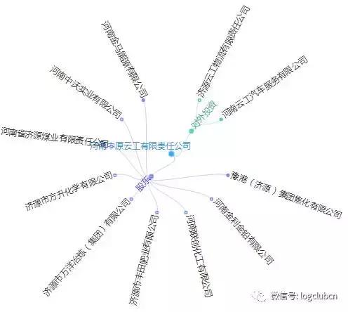 第十波｜（含12省市143家）河南、辽宁无车承运人名单！