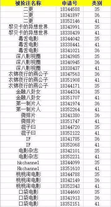 自媒体人个人商标注册,自媒体商标哪个好申请