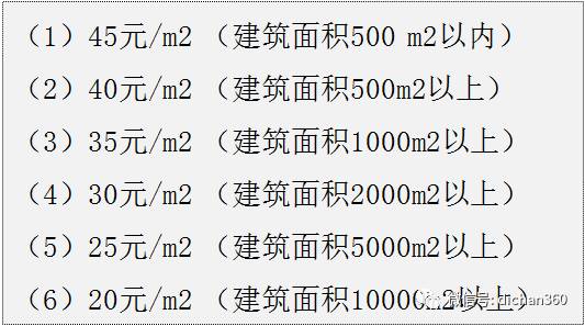 郑州室内装修设计收费,室内装修设计怎么收费