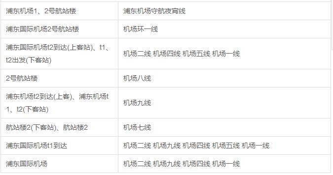 上海有多少个火车站分别在哪个区,上海春运火车站最新消息