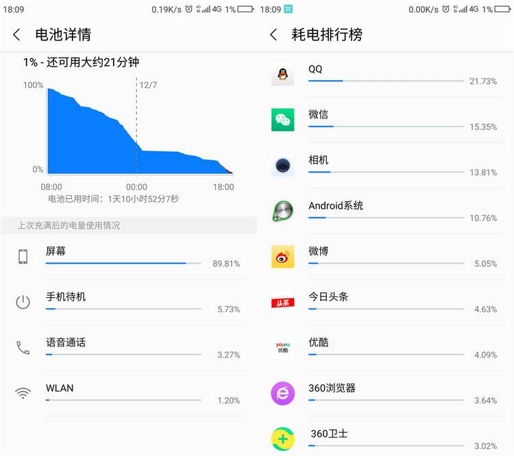 360n4s体验测评,360n4s骁龙版灰色