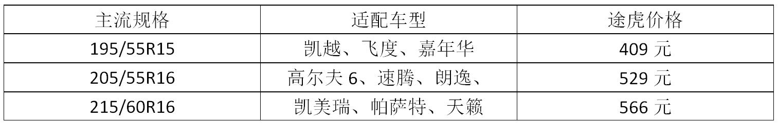 马牌轮胎哪个系列舒适效果最好,邓禄普和马牌轮胎哪个静音舒适
