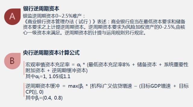 央行对银行理财的政策,银行理财退出市场对银行的影响