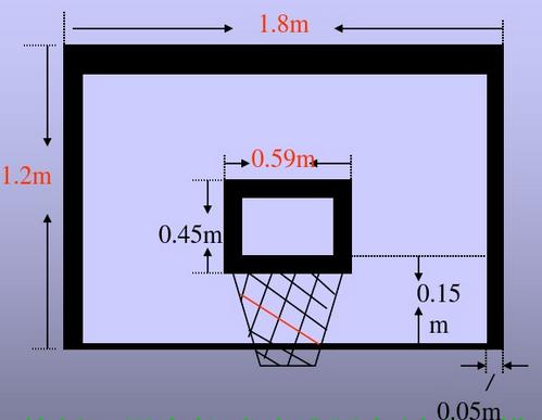 业余篮球爱好者怎么训练,业余高手篮球训练