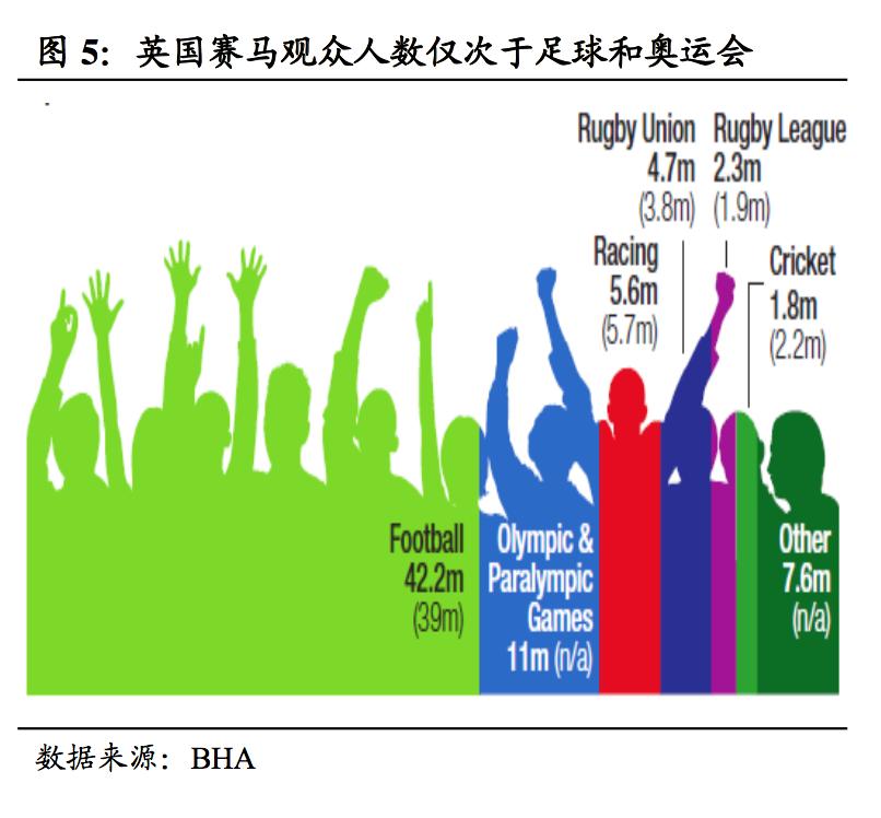赛马运动,现代赛马运动发展史