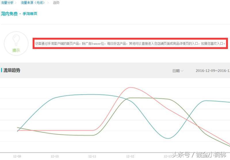 给别家灌手淘首页流量会怎么样,中小卖家如何提高手淘流量