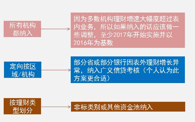 央行对银行理财的政策,银行理财退出市场对银行的影响