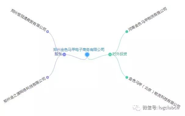 第十波｜（含12省市143家）河南、辽宁无车承运人名单！