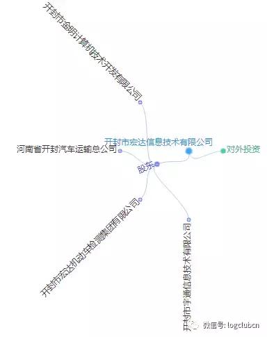 第十波｜（含12省市143家）河南、辽宁无车承运人名单！